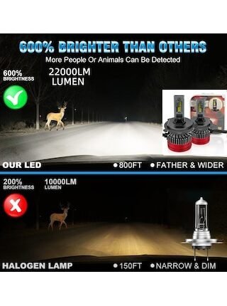 Led Far Ampulü Canbus 110w 22000lm Beyaz Işık H1 12-30v / Laam922